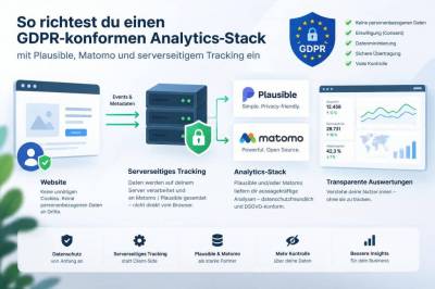 So richtest du einen gdpr‑konformen analytics‑stack mit plausible, matomo und serverseitigem tracking ein